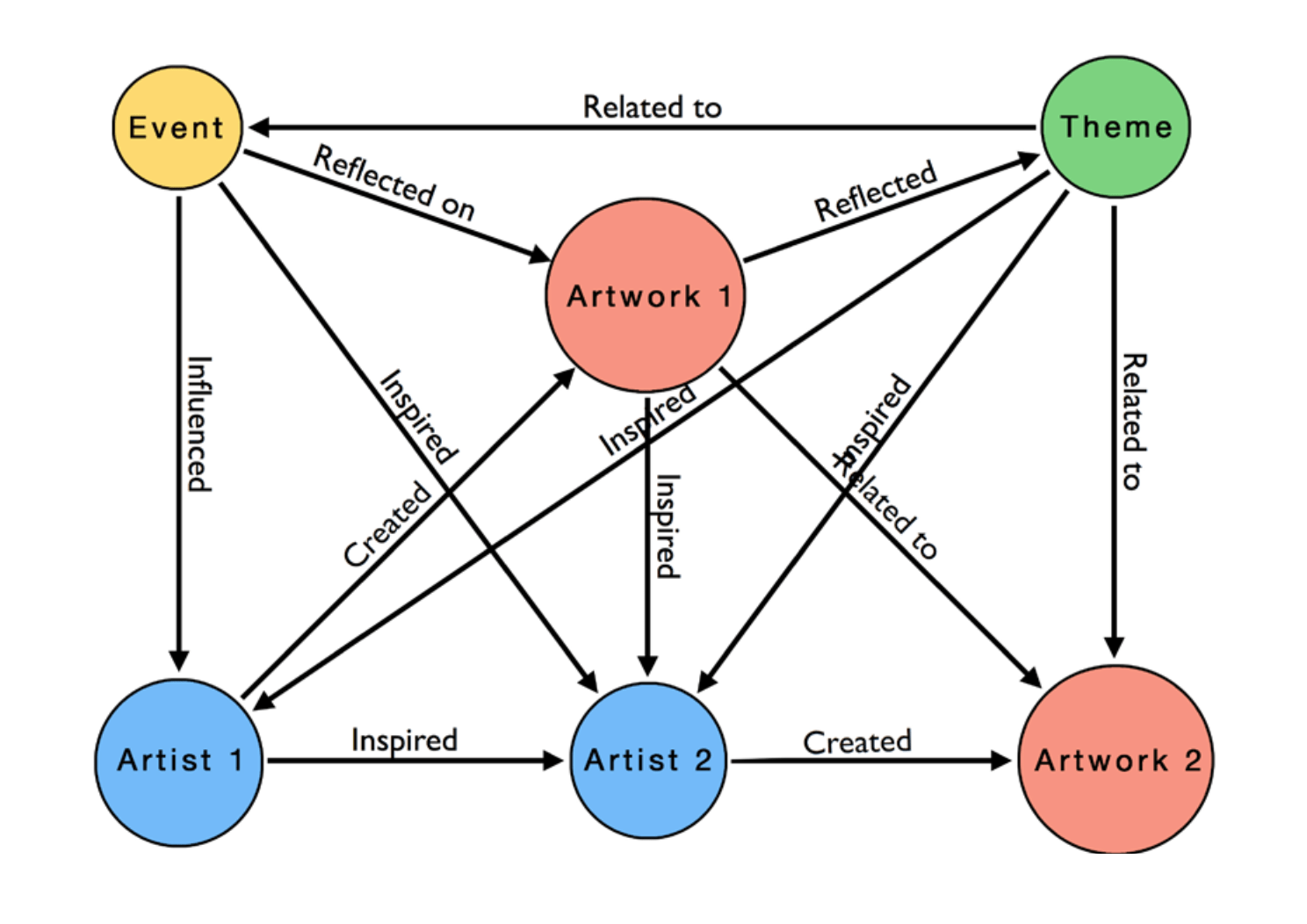 art-riot-graph-3