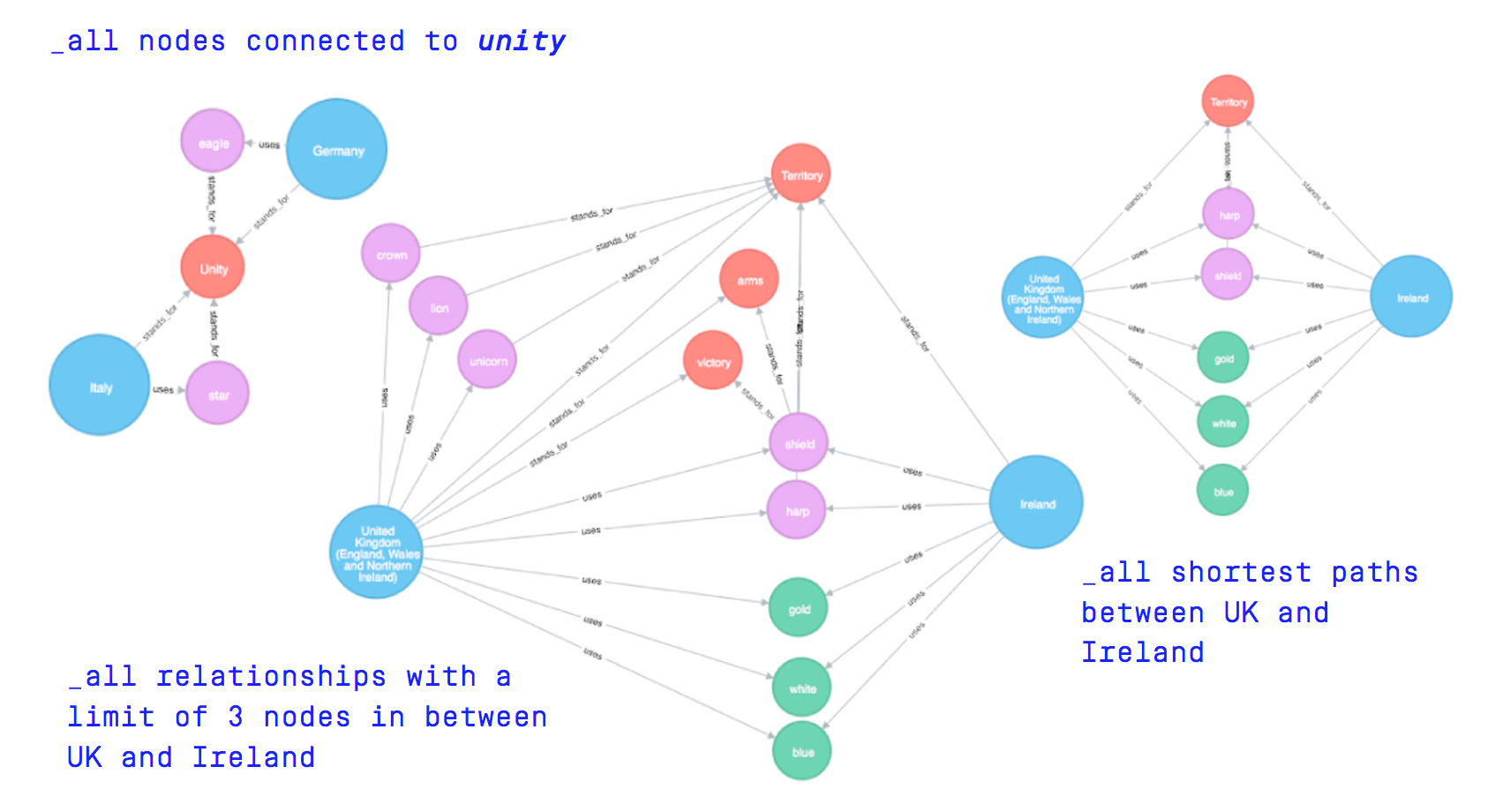 code-graph-2