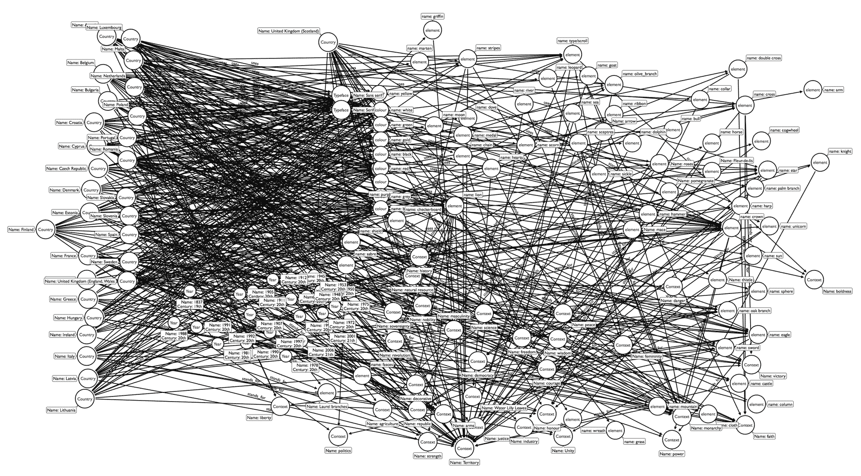 code-graph