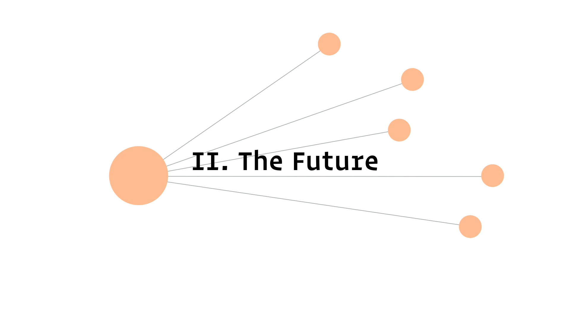 II. The Future